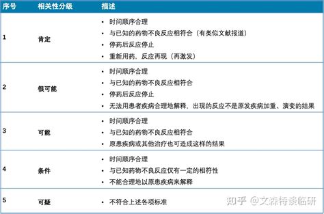 五分法|药物相关性的五分法和二分法